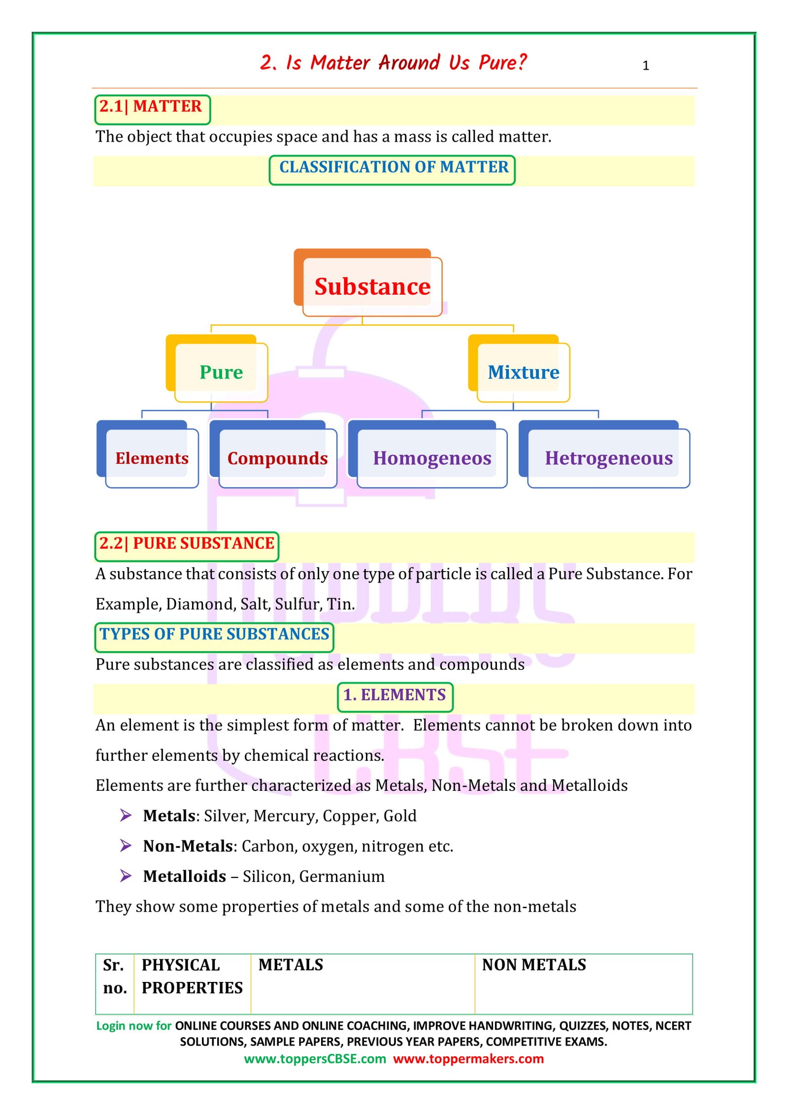CBSE Class 9 Science Notes Chapter 3 Atoms and Molecules | Toppermakers