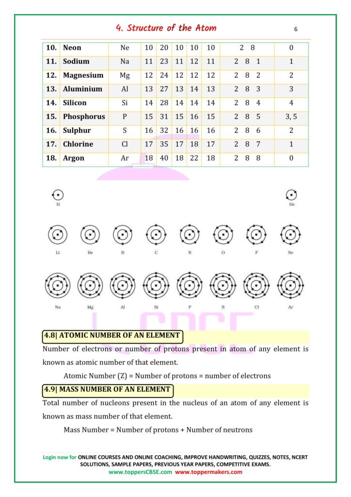 CBSE Class 9 Science Notes Chapter 4 Structure of the Atom | Toppermakers